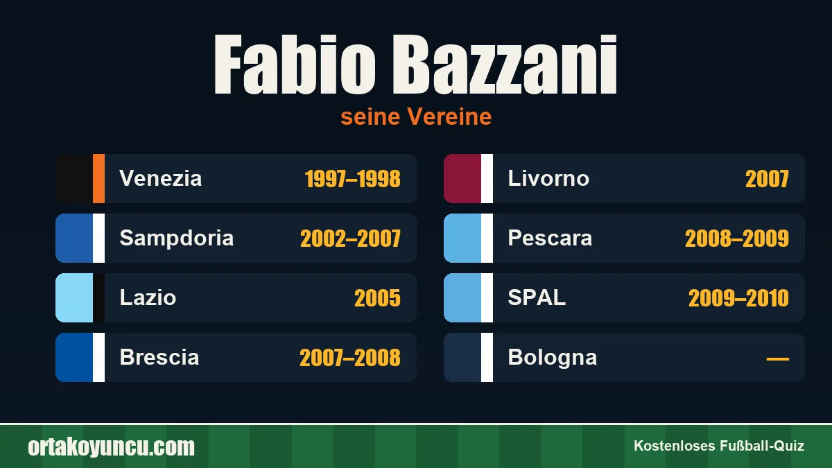 Fabio Bazzani: Vereine und Jahre