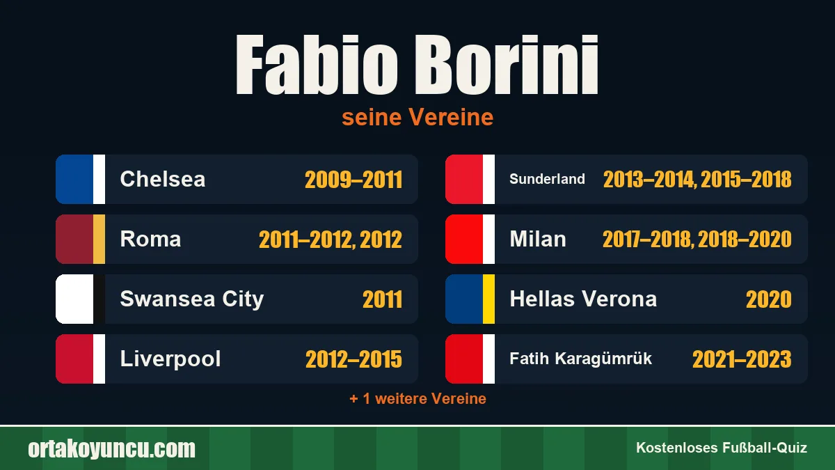 Fabio Borini: Vereine und Jahre
