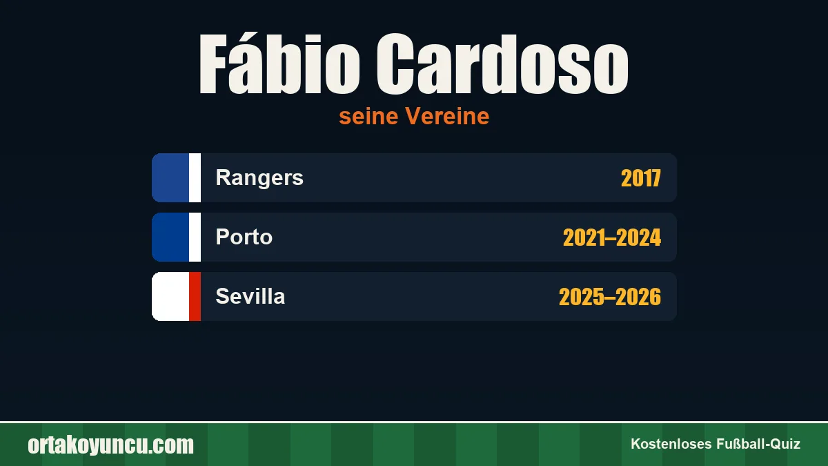 Fábio Cardoso: Vereine und Jahre