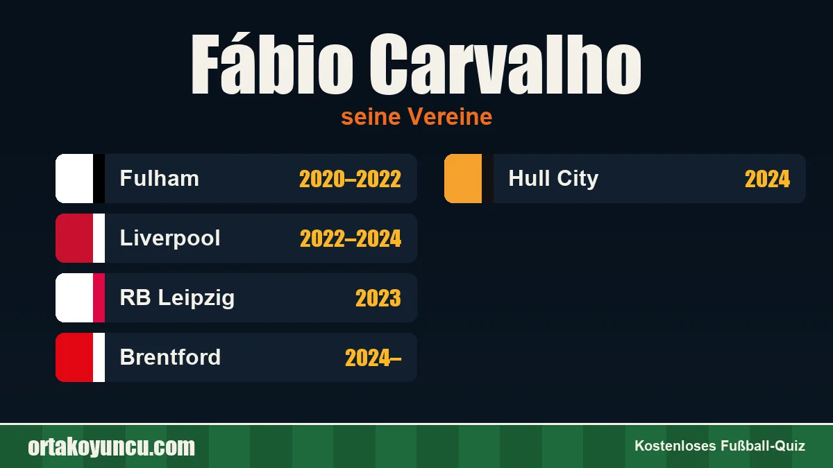 Fábio Carvalho: Vereine und Jahre