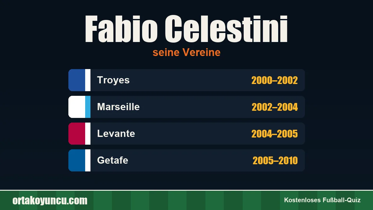 Fabio Celestini: Vereine und Jahre