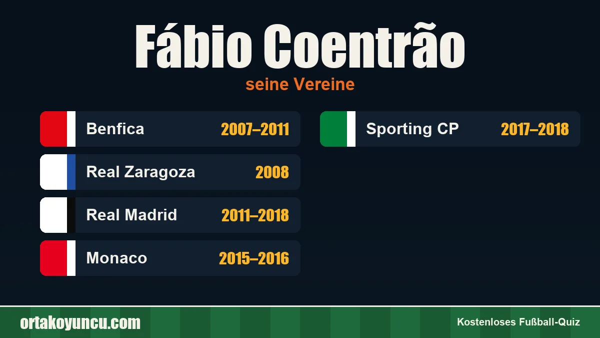 Fábio Coentrão: Vereine und Jahre