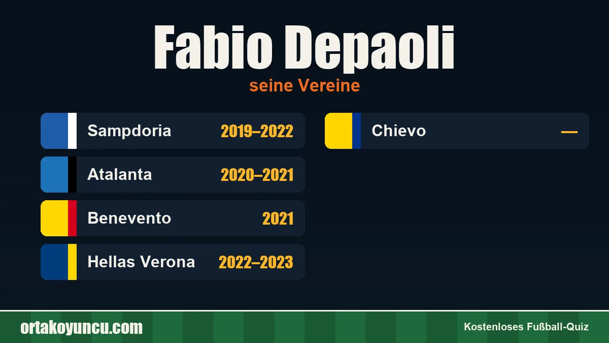 Fabio Depaoli: Vereine und Jahre