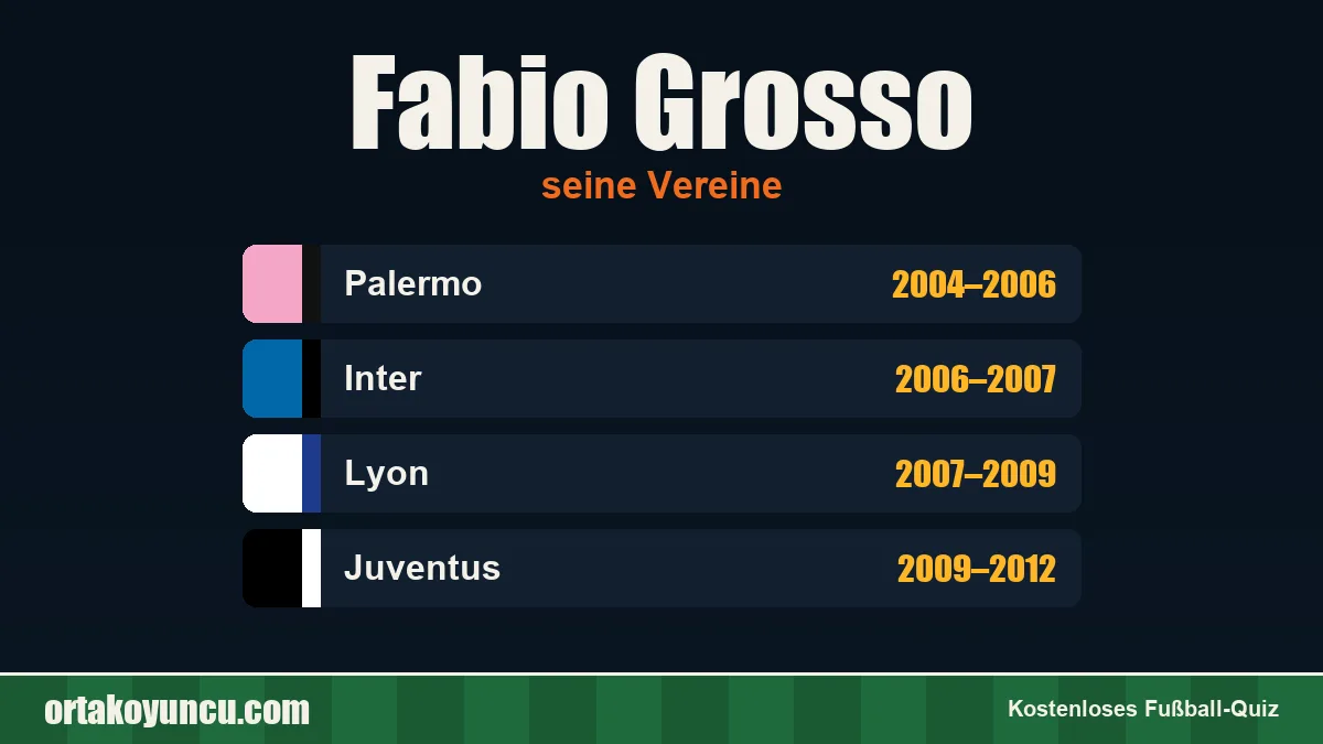 Fabio Grosso: Vereine und Jahre
