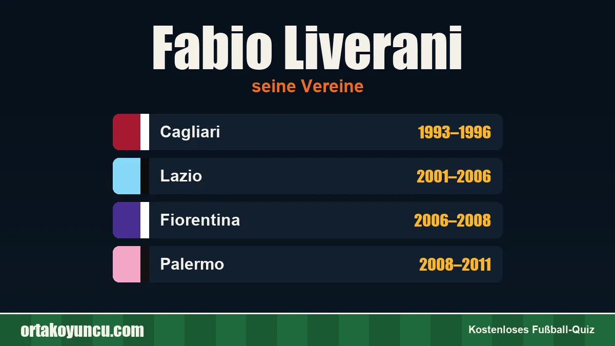 Fabio Liverani: Vereine und Jahre