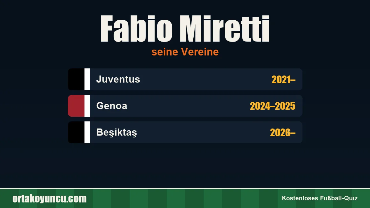 Fabio Miretti: Vereine und Jahre