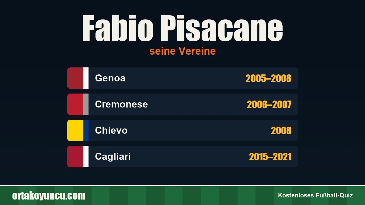 Fabio Pisacane: Vereine und Jahre