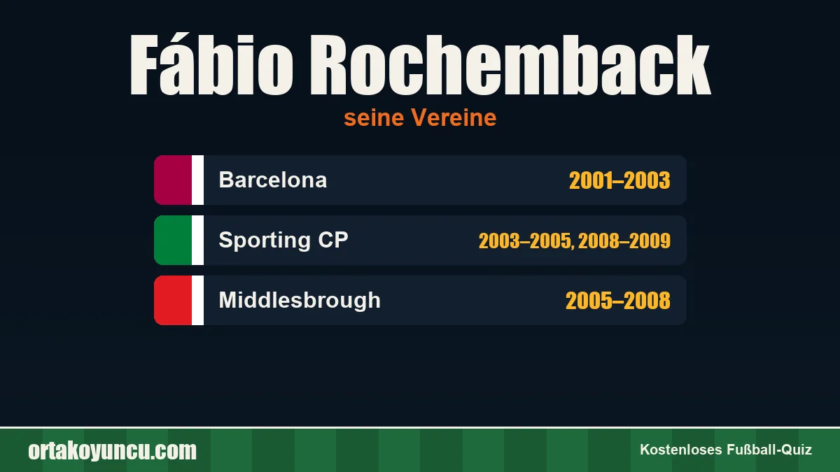 Fábio Rochemback: Vereine und Jahre