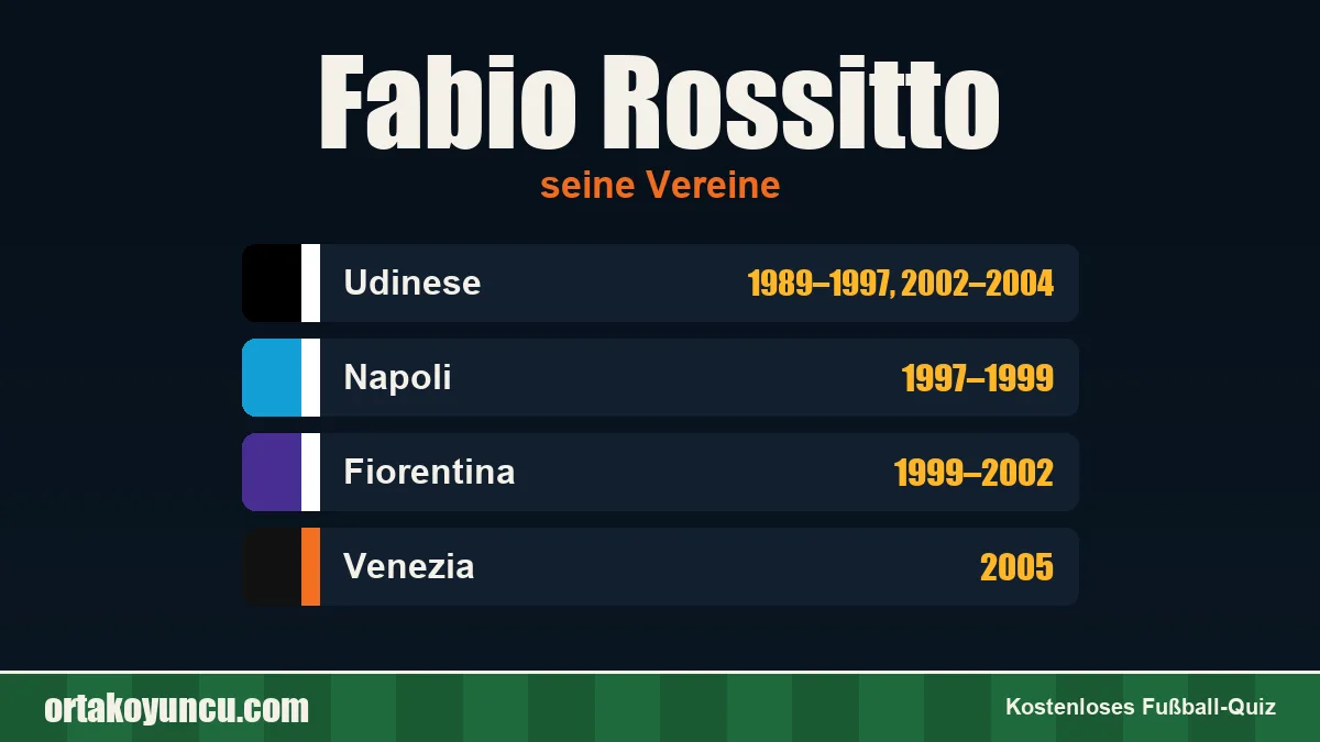 Fabio Rossitto: Vereine und Jahre