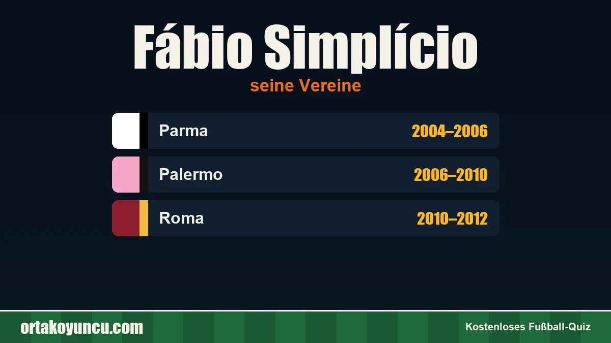 Fábio Simplício: Vereine und Jahre
