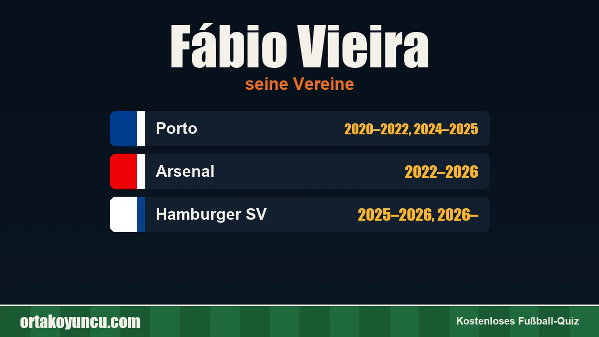 Fábio Vieira: Vereine und Jahre
