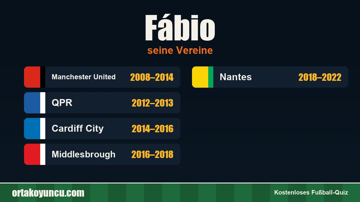 Fábio: Vereine und Jahre