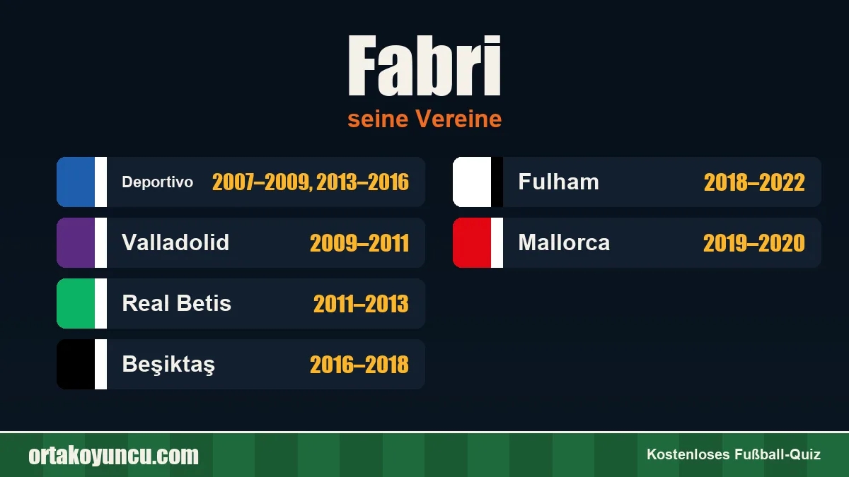 Fabri: Vereine und Jahre