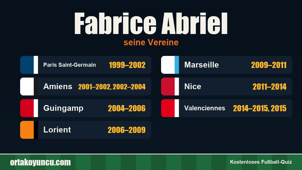 Fabrice Abriel: Vereine und Jahre