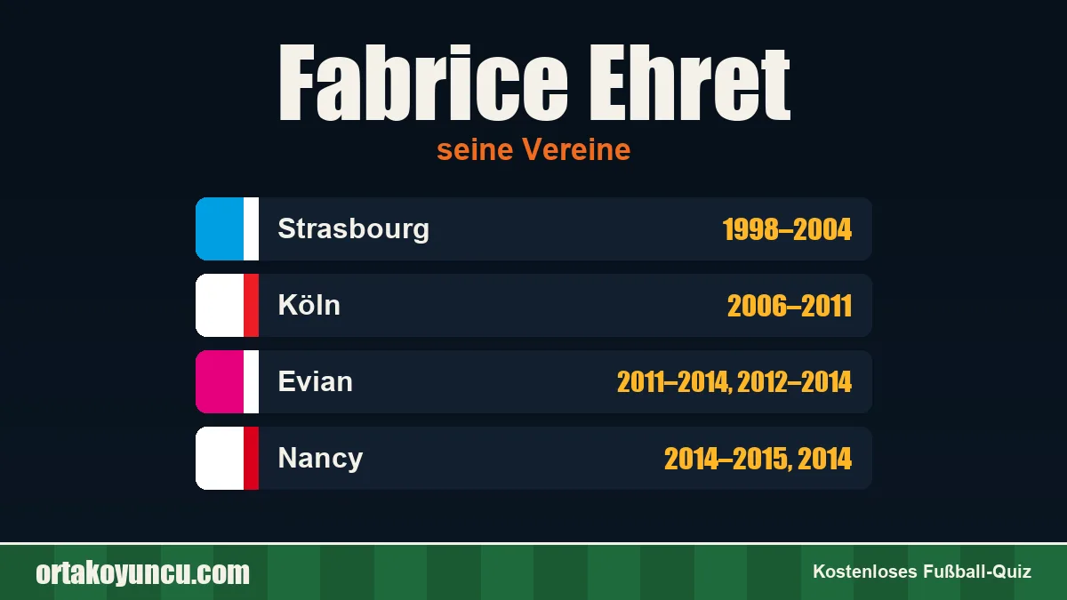 Fabrice Ehret: Vereine und Jahre