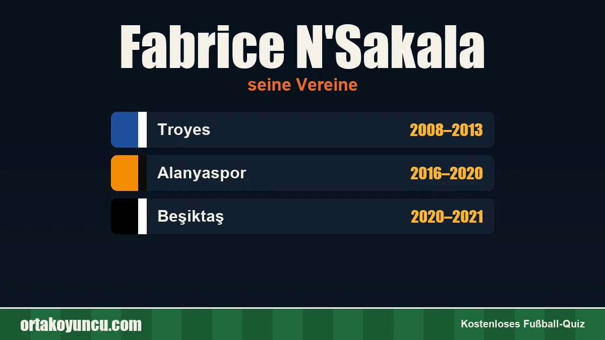 Fabrice N'Sakala: Vereine und Jahre