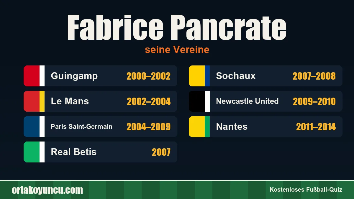Fabrice Pancrate: Vereine und Jahre