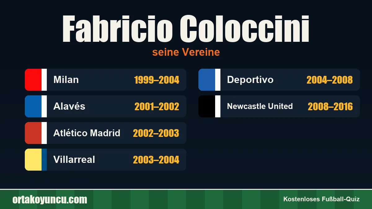 Fabricio Coloccini: Vereine und Jahre