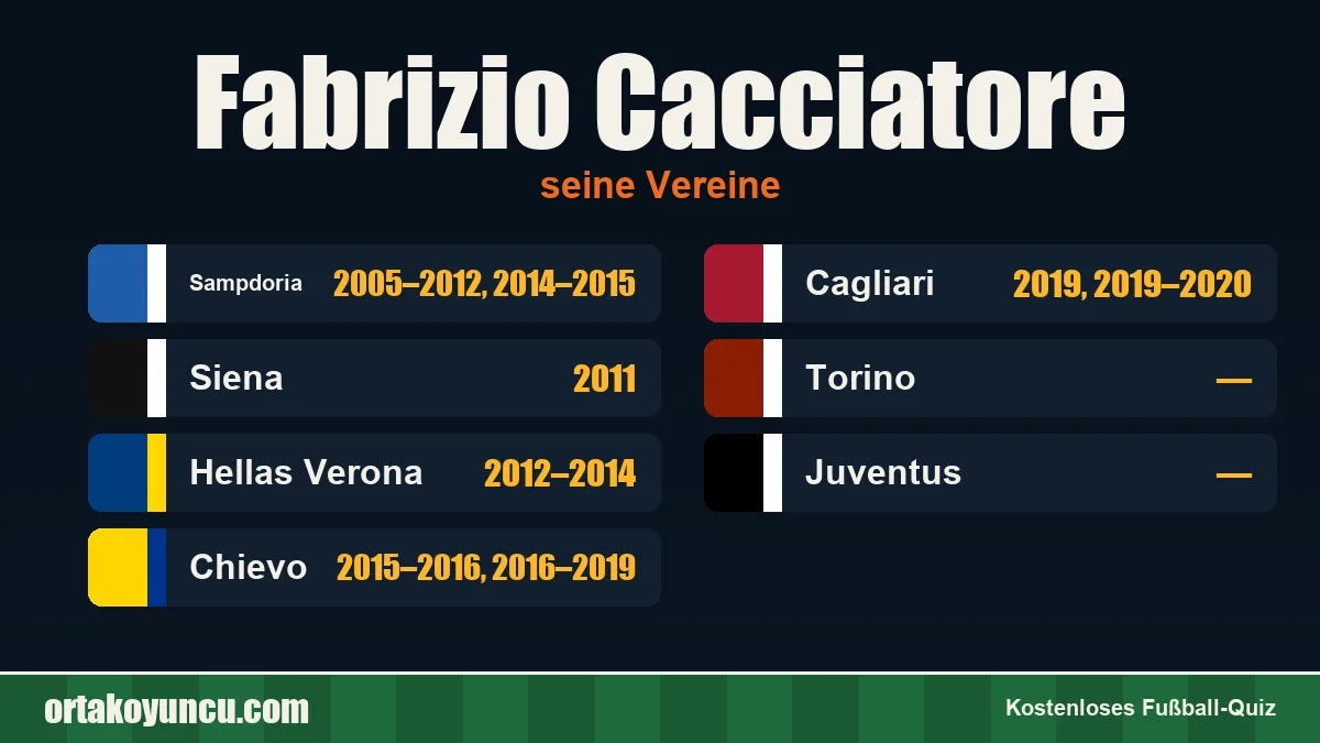Fabrizio Cacciatore: Vereine und Jahre