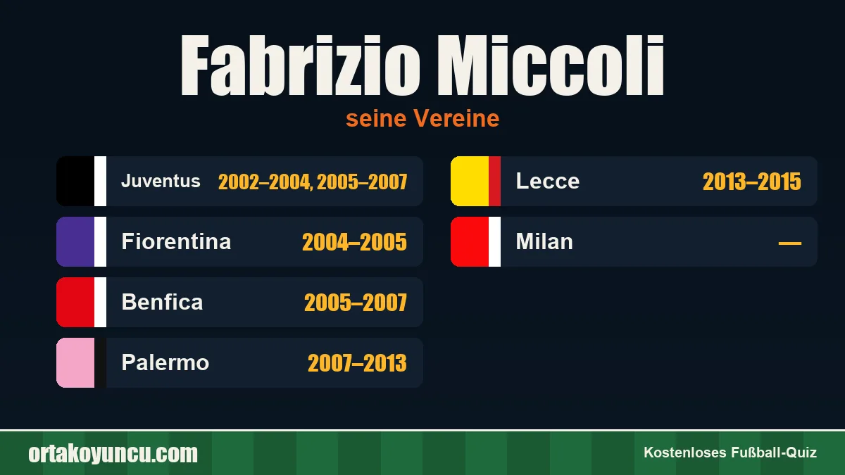 Fabrizio Miccoli: Vereine und Jahre