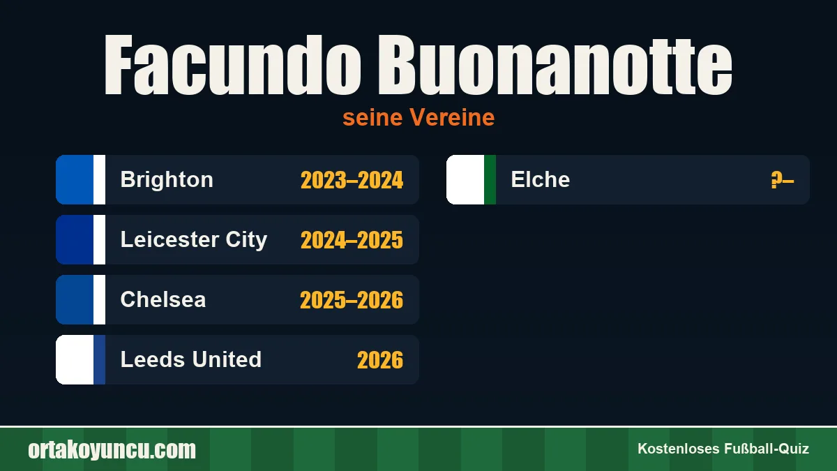 Facundo Buonanotte: Vereine und Jahre