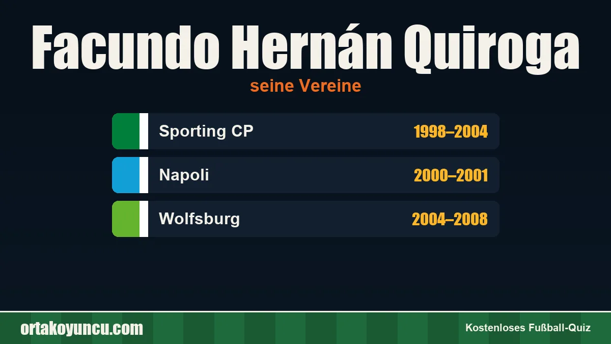 Facundo Hernán Quiroga: Vereine und Jahre