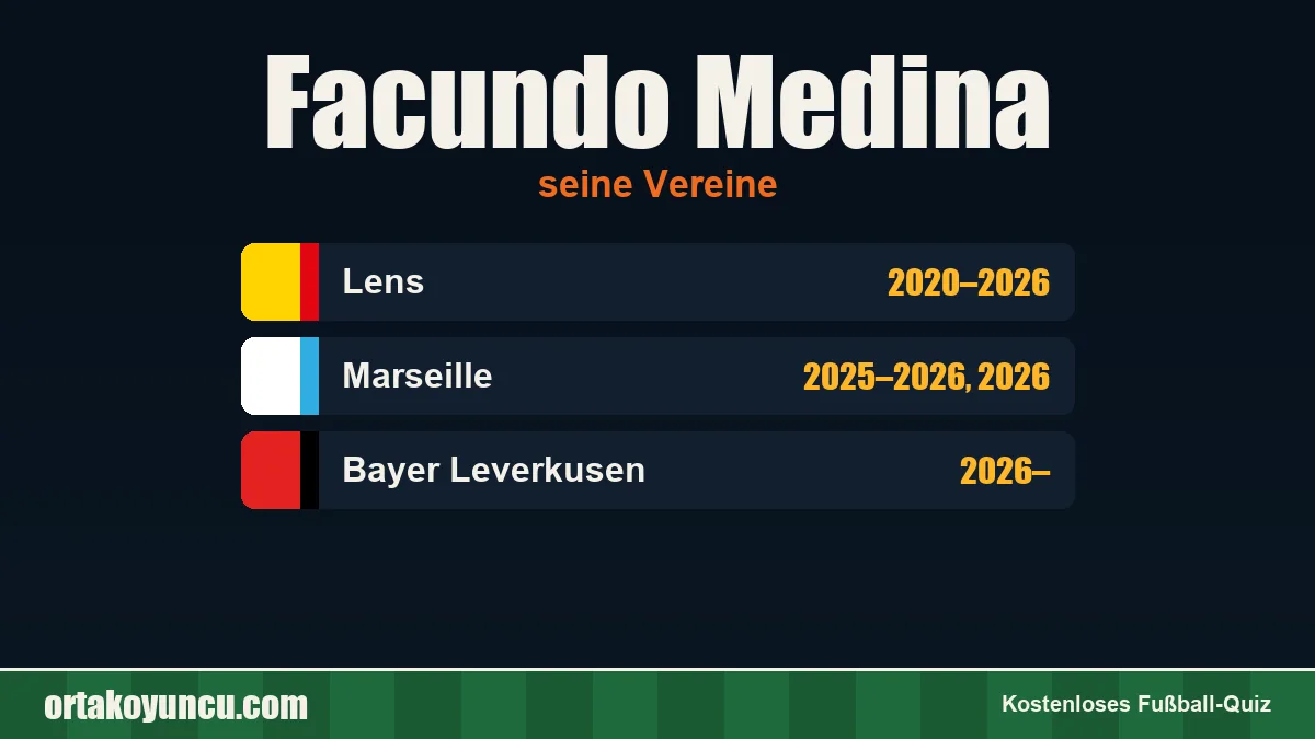 Facundo Medina: Vereine und Jahre