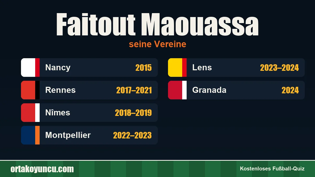 Faitout Maouassa: Vereine und Jahre