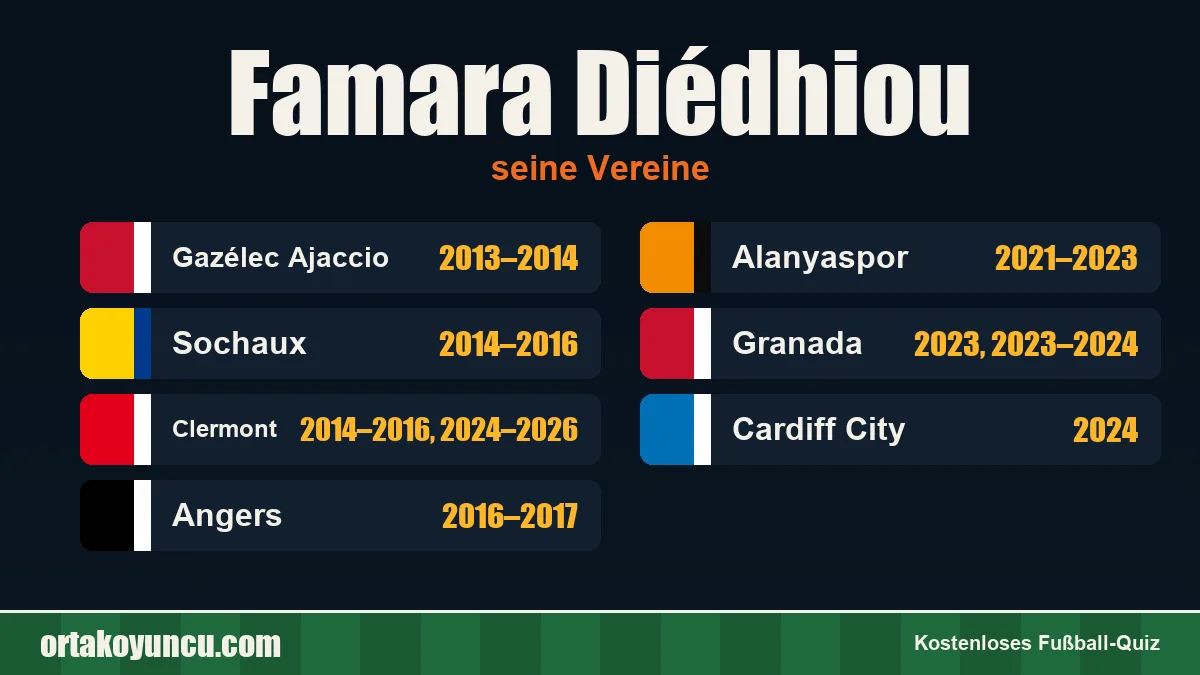 Famara Diédhiou: Vereine und Jahre