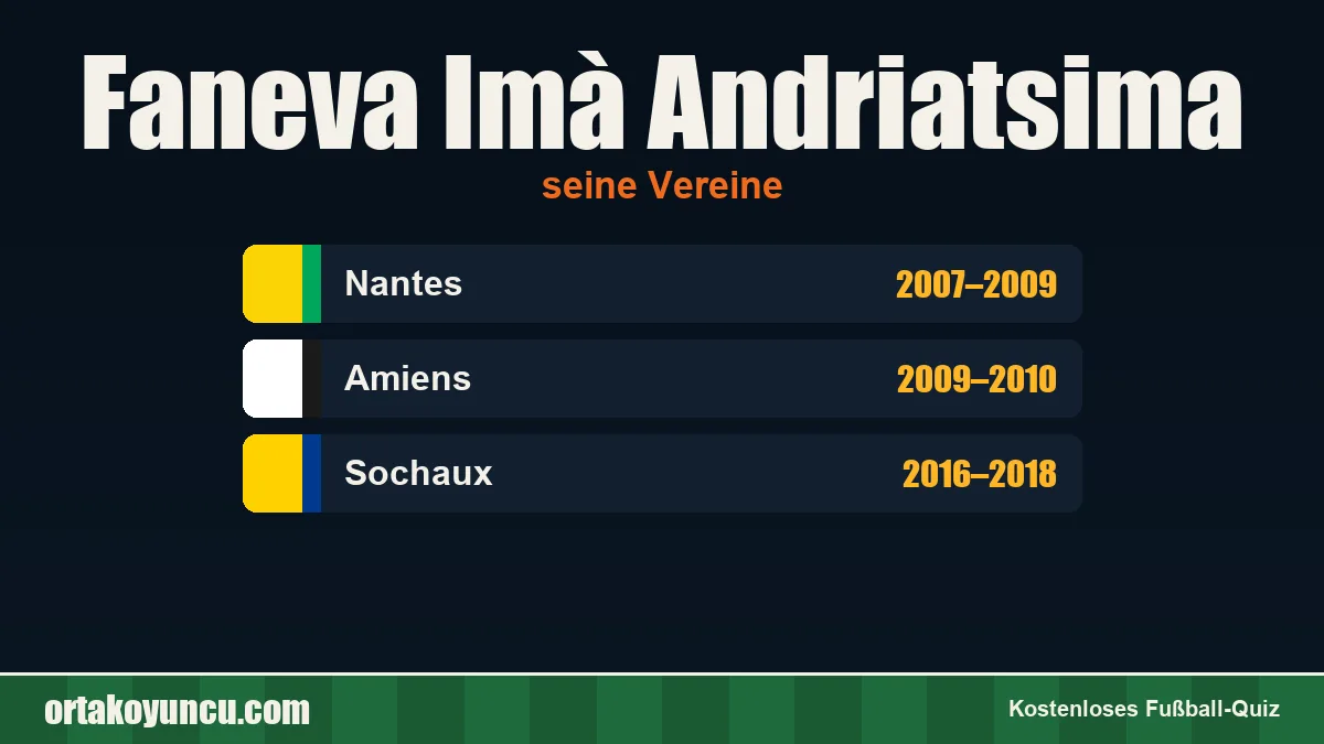 Faneva Imà Andriatsima: Vereine und Jahre