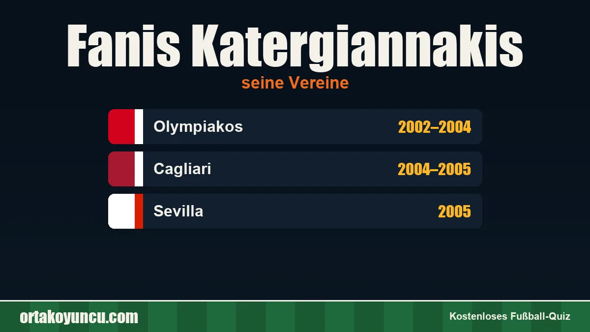 Fanis Katergiannakis: Vereine und Jahre