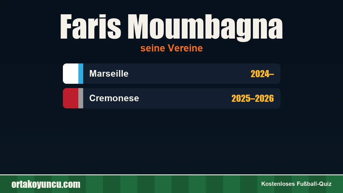 Faris Moumbagna: Vereine und Jahre