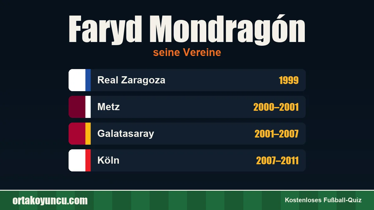 Faryd Mondragón: Vereine und Jahre