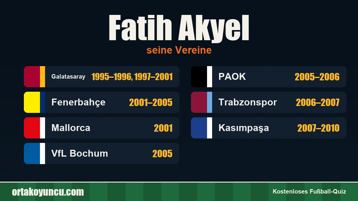 Fatih Akyel: Vereine und Jahre