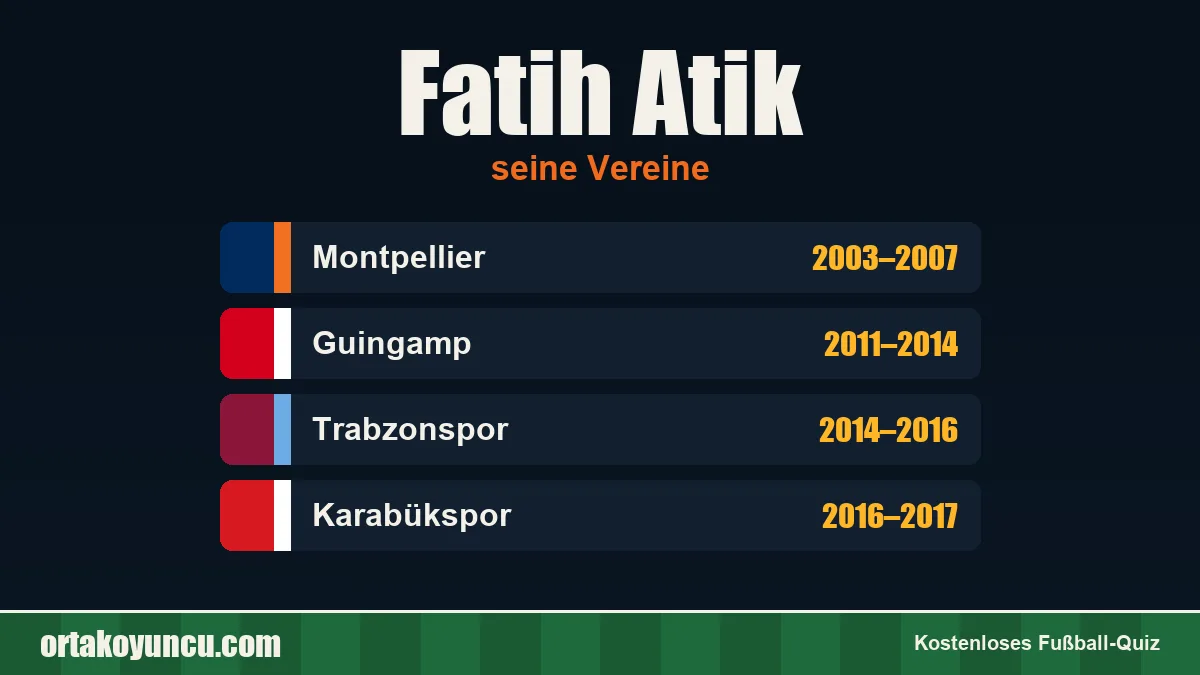Fatih Atik: Vereine und Jahre