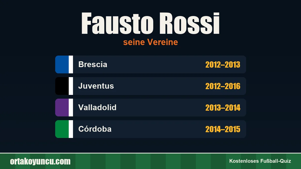 Fausto Rossi: Vereine und Jahre