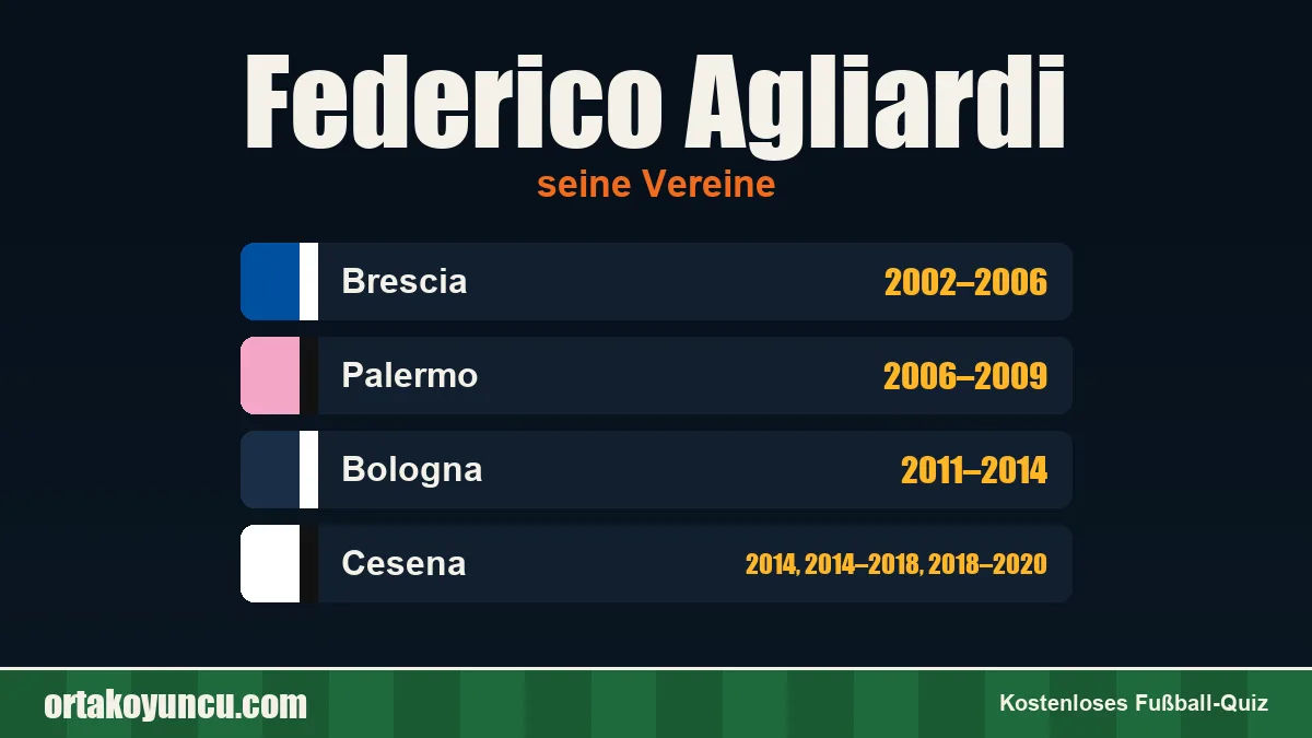 Federico Agliardi: Vereine und Jahre