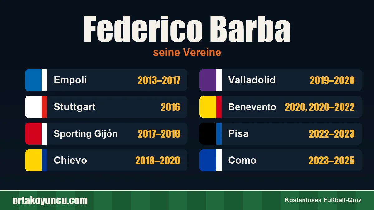 Federico Barba: Vereine und Jahre