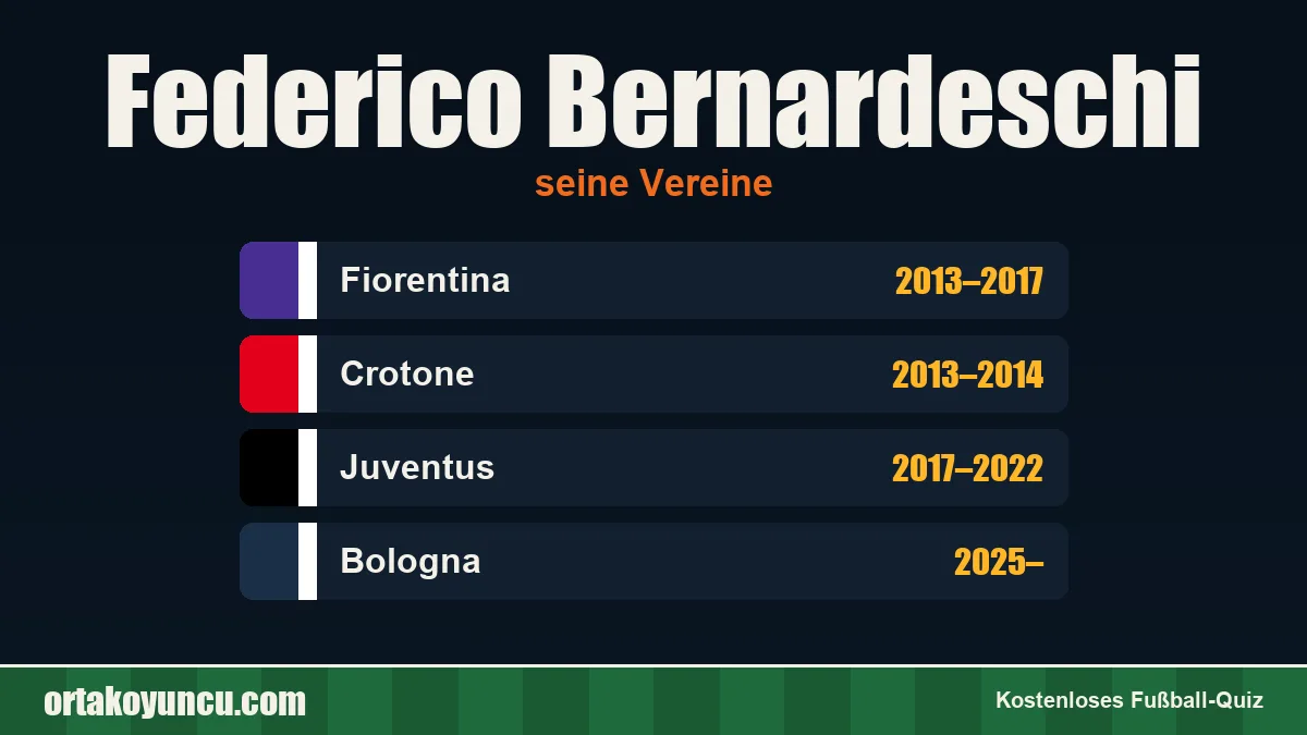 Federico Bernardeschi: Vereine und Jahre