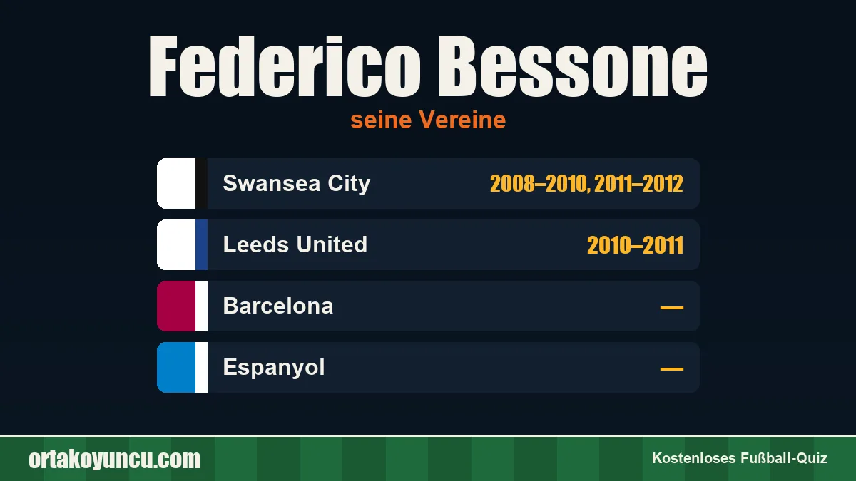 Federico Bessone: Vereine und Jahre