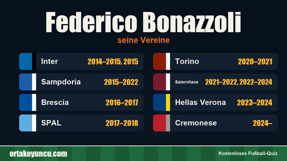 Federico Bonazzoli: Vereine und Jahre