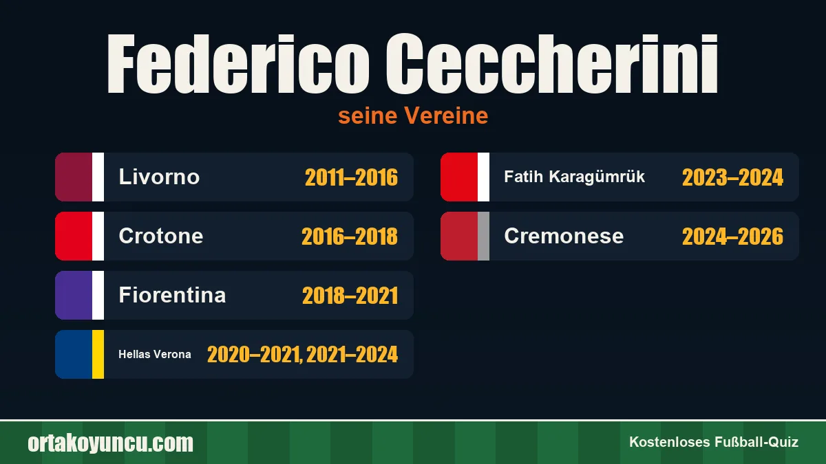 Federico Ceccherini: Vereine und Jahre