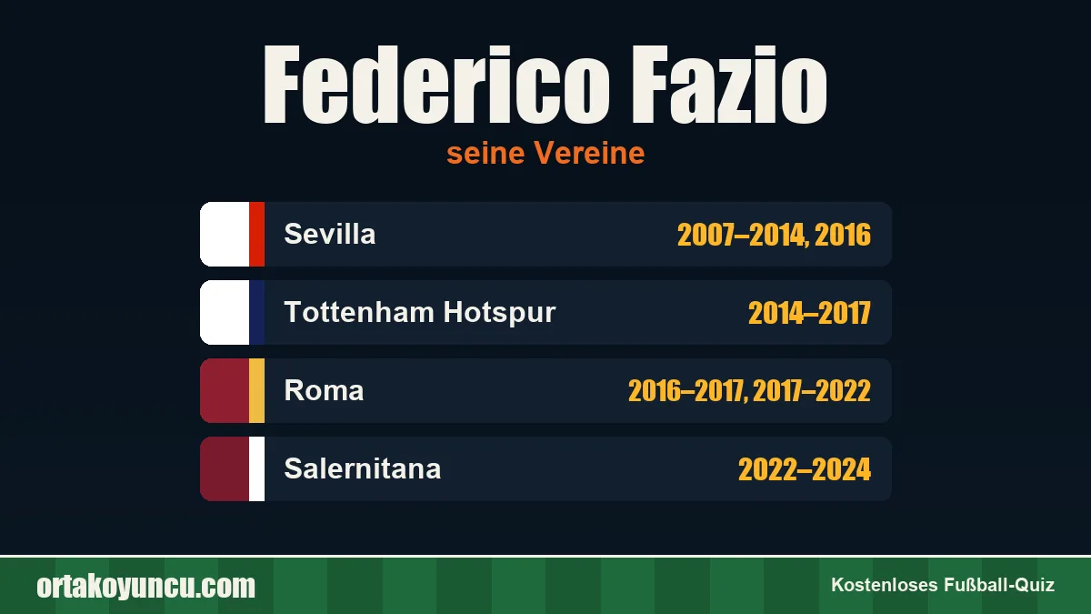 Federico Fazio: Vereine und Jahre