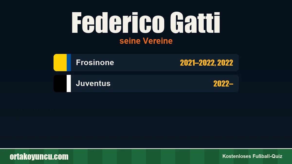 Federico Gatti: Vereine und Jahre