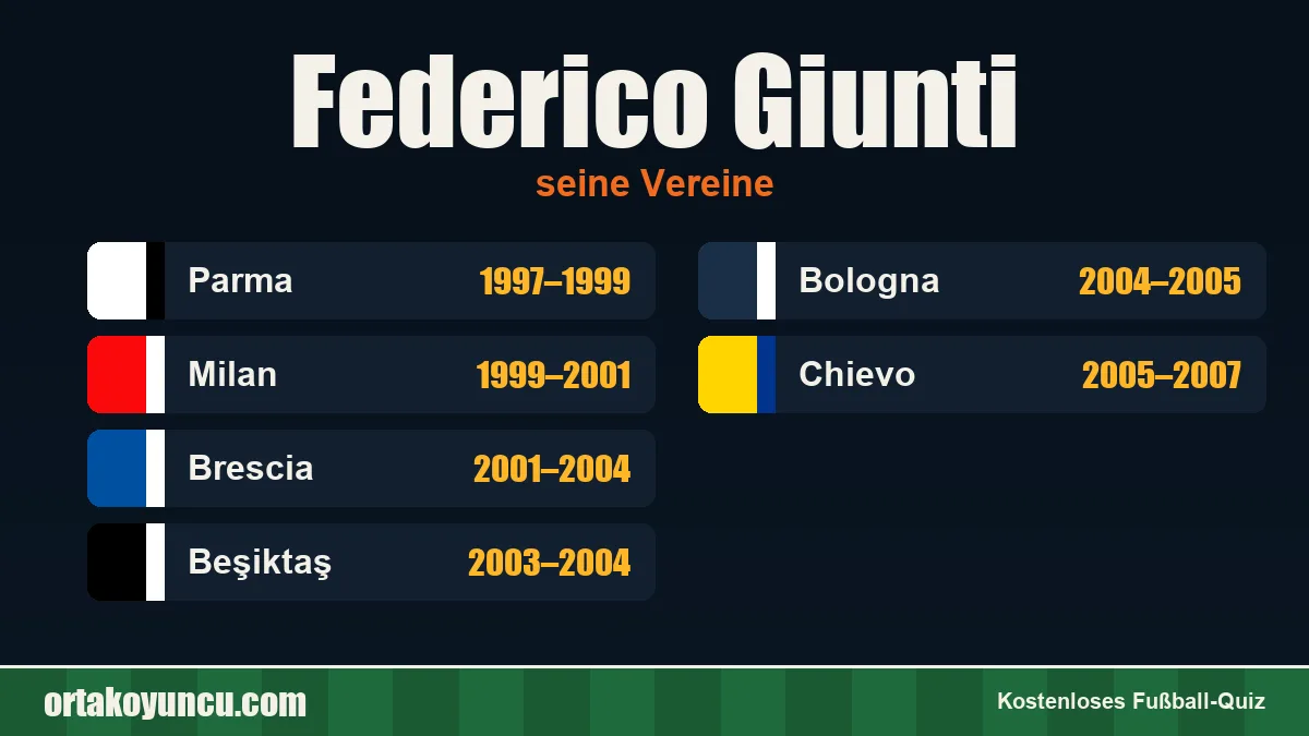 Federico Giunti: Vereine und Jahre