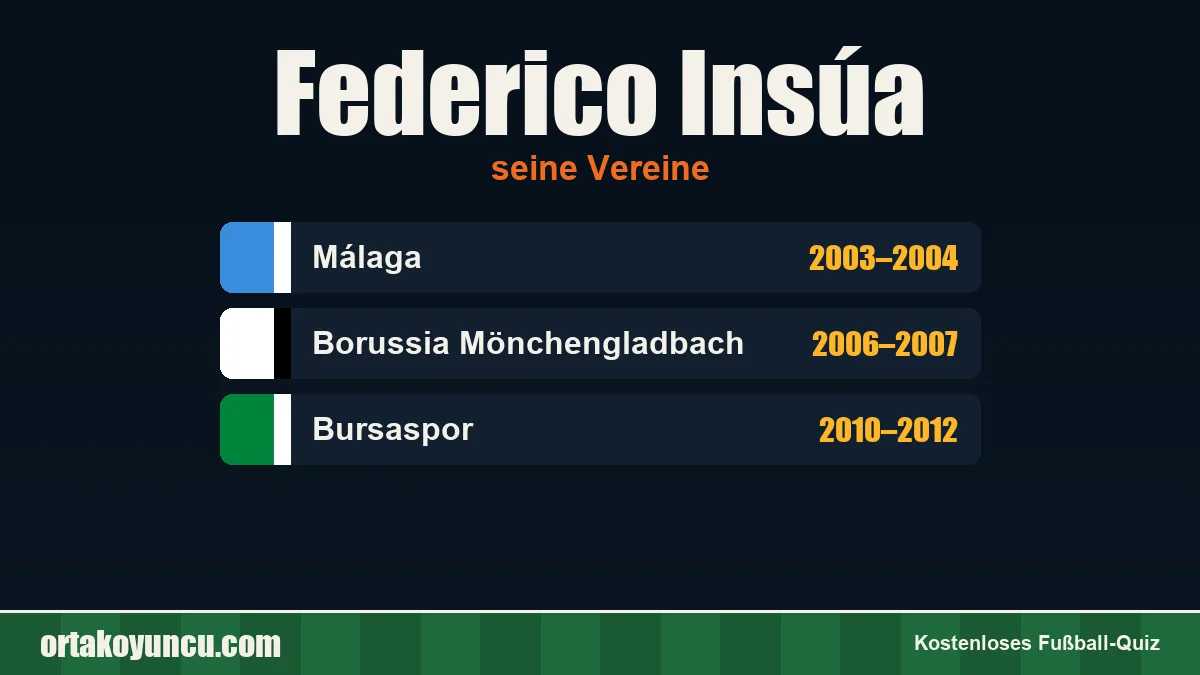 Federico Insúa: Vereine und Jahre