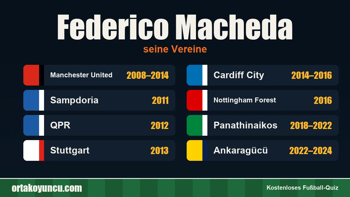 Federico Macheda: Vereine und Jahre