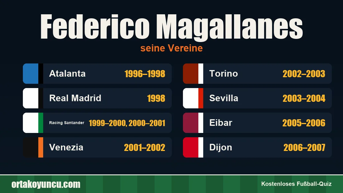 Federico Magallanes: Vereine und Jahre