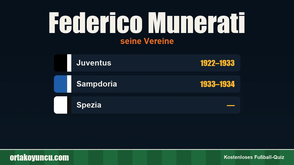 Federico Munerati: Vereine und Jahre