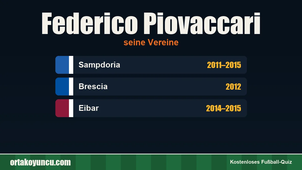 Federico Piovaccari: Vereine und Jahre